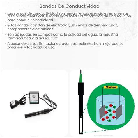 Conductividad y composición del dializado