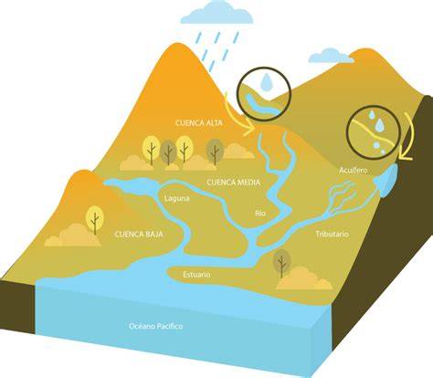 Cuenca hidrográfica del río Tea y acuífero