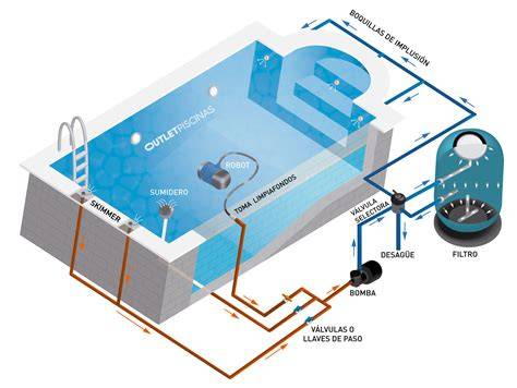 depuradora de piscina sistema filtración