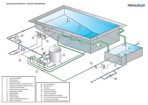 esquema hidráulico depuración piscina