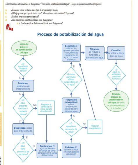 Flujograma de potabilización del agua
