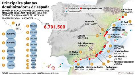 Mapa mundial de plantas desalinizadoras