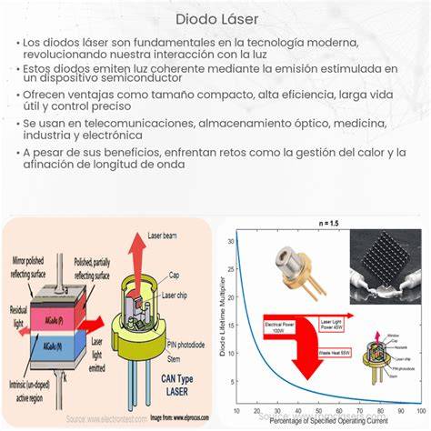 Esquema de filtración para láser diodo