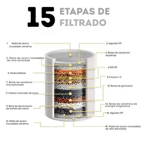 Etapas de filtrado del cartucho 5