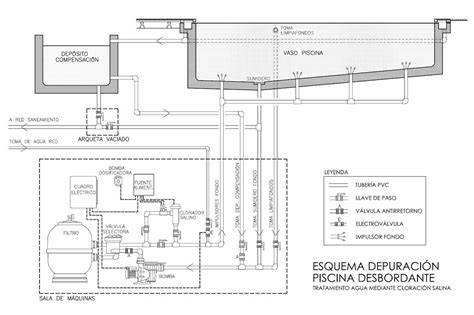 Esquema del circuito de depuración piscina