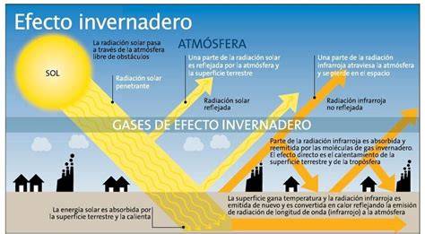 Esquema del efecto corona en ozonizador