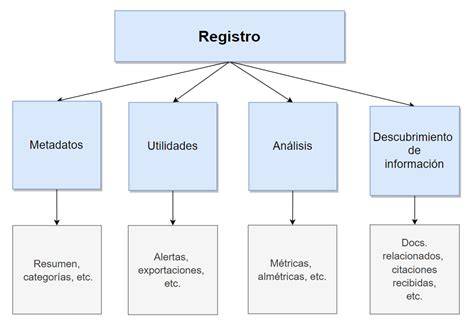 estructura de un registro de autoridad MARC