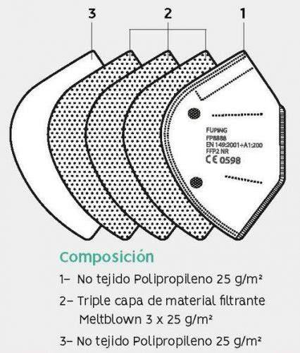 Esquema de filtración de una mascarilla FFP2