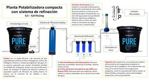 esquema de planta potabilizadora
