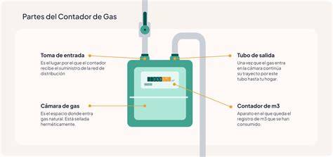 esquema seguro de filtro contador gas