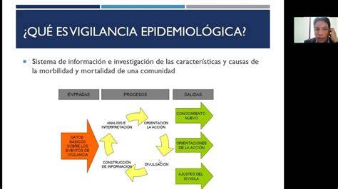 esquema de vigilancia epidemiológica en aguas residuales