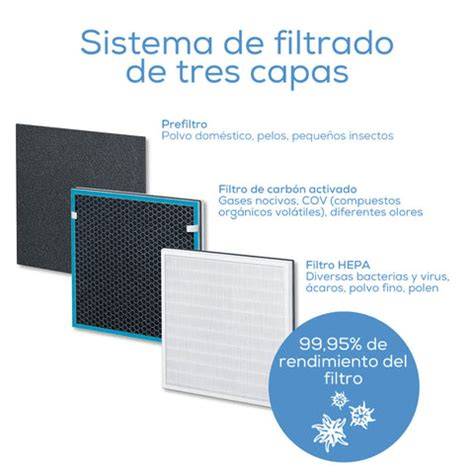 Filtro HEPA de tres capas para Beurer LR200