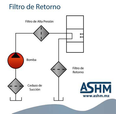 Esquema de retorno y filtrado Mitsubishi