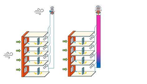 Esquema de prefiltración G3 en ventilación