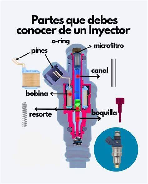 Microfiltro interno de inyector de gasolina