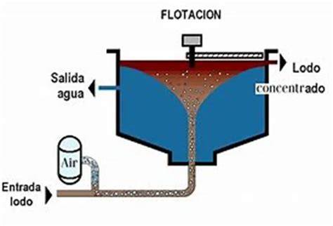 Flotación por aire disuelto en desalinizadora