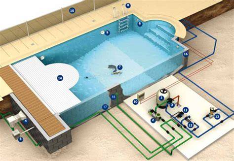 Esquema de filtración para piscina grande