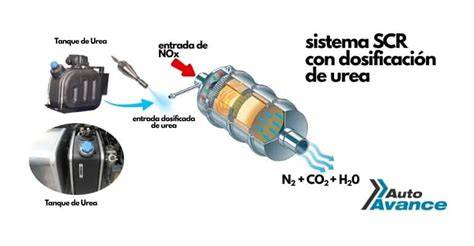 Sistema SCR y filtro de urea en camión