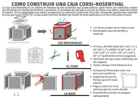 Caja Corsi-Rosenthal casera