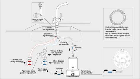 Esquema de conexión filtro grifo fregadero