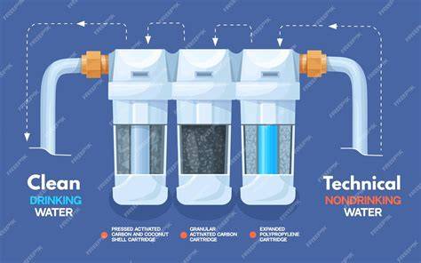 Esquema de filtro de tela de pila