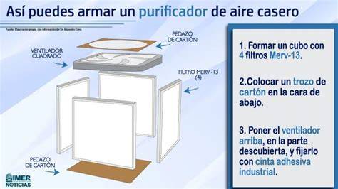 Materiales para purificador de aire casero
