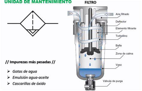 Esquema de filtro de agua neumática