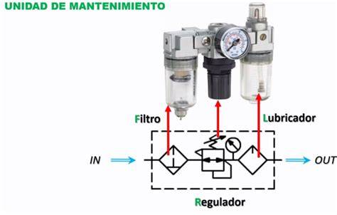 esquema de filtro regulador neumático