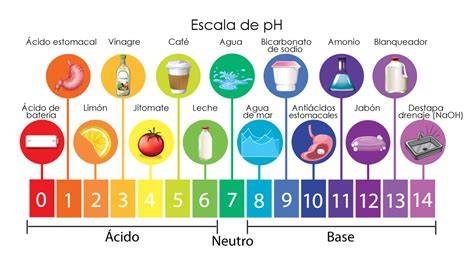 Escala de pH del agua alcalina