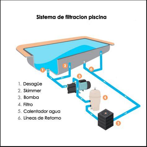 Esquema de filtración piscina desmontable