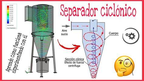 Esquema funcionamiento separador ciclónico aire comprimido
