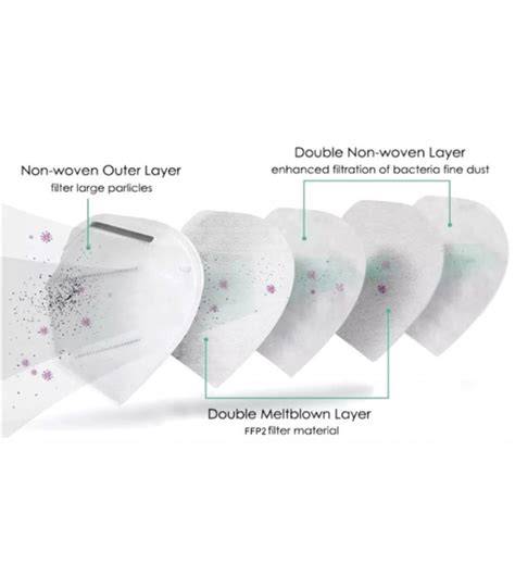 Mascarilla FFP2 Wottocare cinco capas
