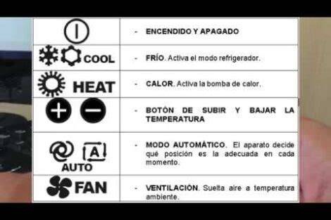 Modos del aire acondicionado y control remoto