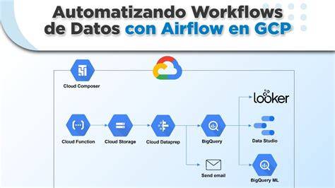Diagrama de airflow ajustable en RDA