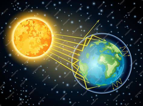 Radiación solar atravesando atmósfera
