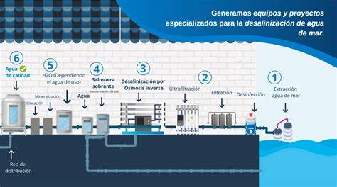 Máquina portátil para desalinizar agua de mar