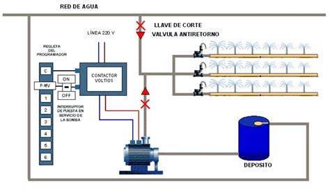 Esquema mezcla agua desalada y riego