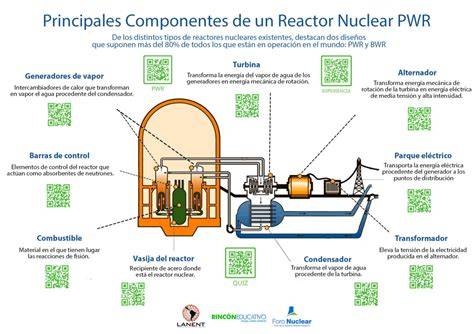 Esquema de reactor nuclear y desalinizadora submarina