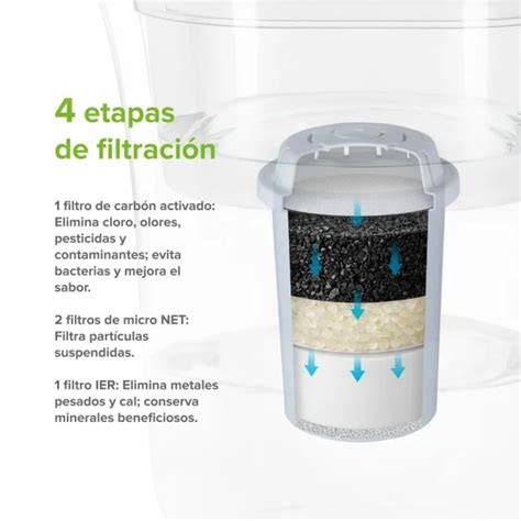 Cartucho de carbón activado para jarra filtradora