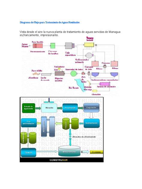 diagrama de flujo tratamiento aguas residuales