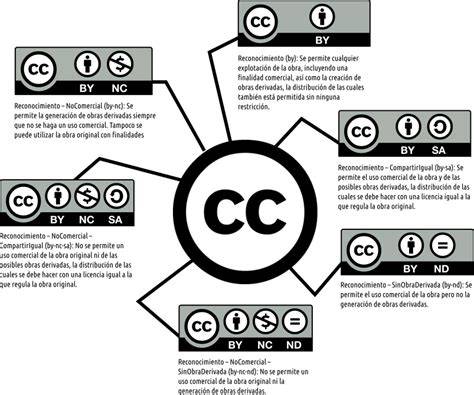 seis licencias Creative Commons comparadas