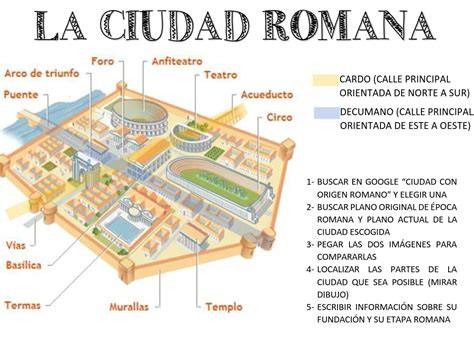 Foro y decumano de una ciudad romana