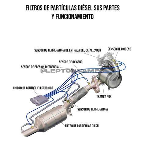 Comprobación sensores temperatura filtro partículas