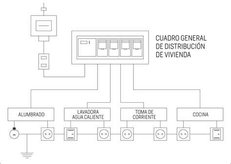 Esquema de instalación de portafiltros