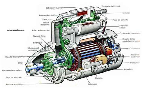 Esquema filtros principales del automóvil