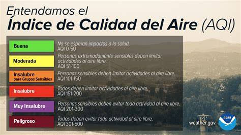 calidad del aire en hospital