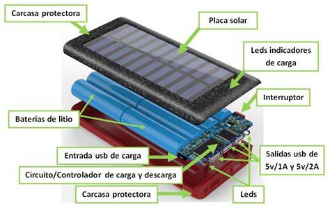Esquema de potabilizador solar portátil
