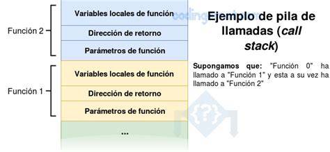 Pila de llamadas durante depuración