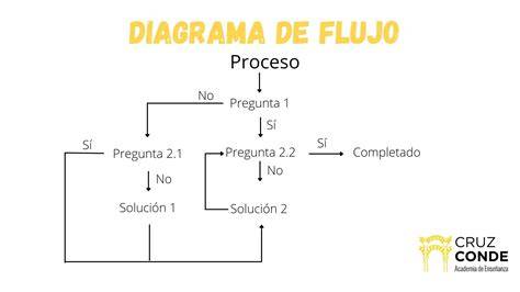 Esquema de flujo atravesando rejilla