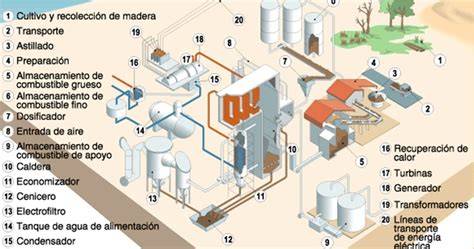 Planta industrial de depuración y biomasa